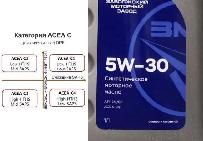 Категория ACEA С моторных масел